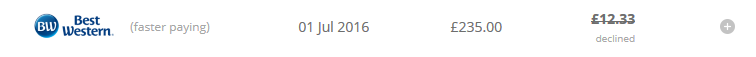 TopCashback_-_Transactions_by_Member_-_2016-11-02_07.11.03.png