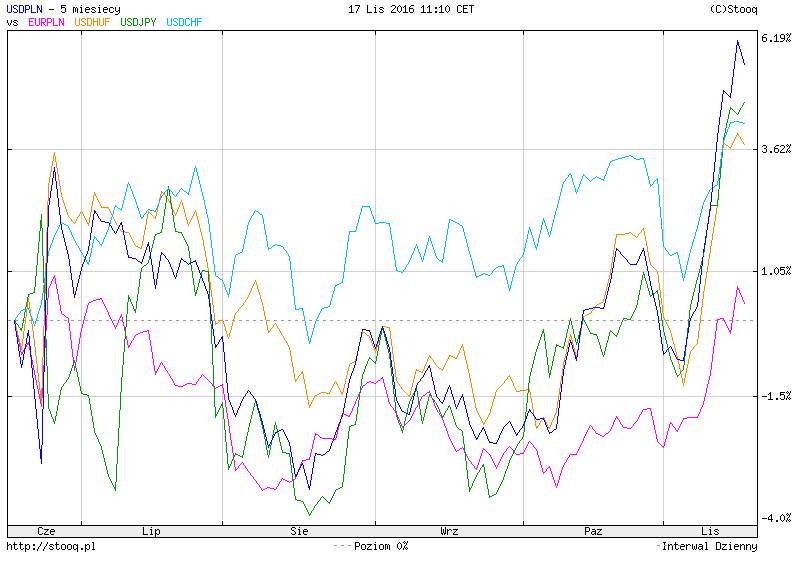 USDvs.png
