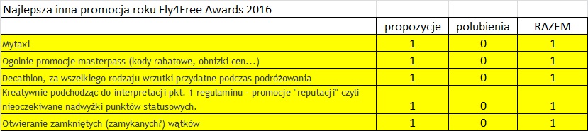 najlepsza inna promocja roku 2016 F4F.jpg