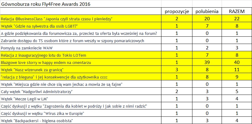 gównoburza roku 2016 F4F.jpg