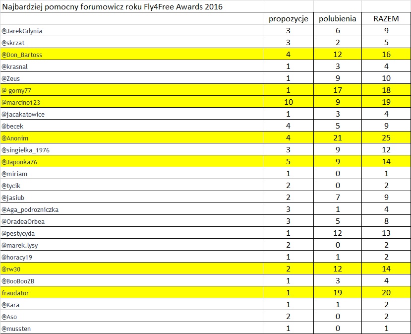 najbardziej pomocny forumowicz roku 2016 F4F.jpg