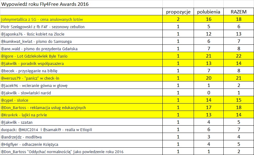 wypowiedz roku 2016 F4F.jpg