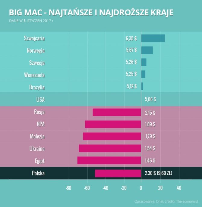 BigMacindex.jpg
