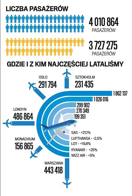 statystki GDN 2016.jpg