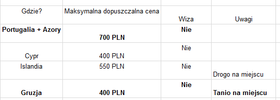 2017_03_13_11_38_00_Gdzie_na_majówkę_Google_Sheets.png
