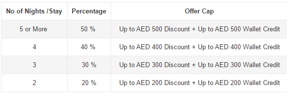 2017-03-17 17_53_47-Spring Deal - Up to 50% off on flights & hotels! _ Cleartrip – Opera.png