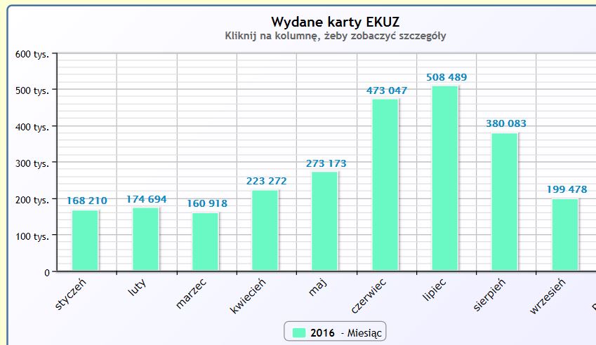 Sezonowość EKUZ.JPG