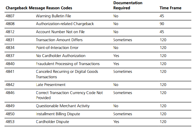 chargeback_mastercard.png